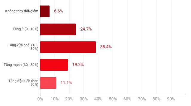 Thị trường tuyển dụng việc làm IT 2023-2024: Nhìn lại và Hướng đến tương lai